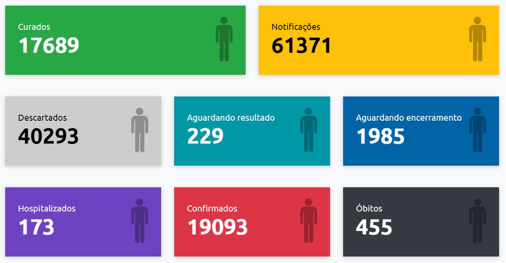Pela 1ª vez na pandemia, taxa de ocupação de leitos de UTI na região de Presidente Prudente chega a 100%